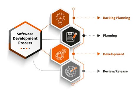 Frontline Tech | Web Design | Digital Marketing | Software company in Karur