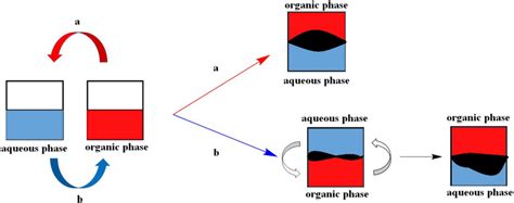 Image result for Interfacial Polymerization Applications