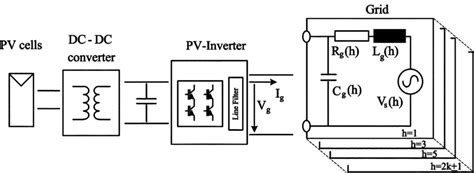 Image result for Complex Harmonic Function Graph