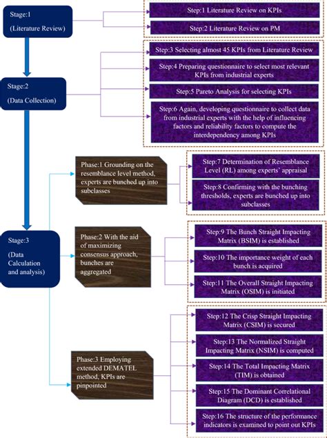 Calculating CVaR and bPOE for common probability distributions with application to portfolio optimization and density estimation | Annals of Operations Research | Springer Nature Link