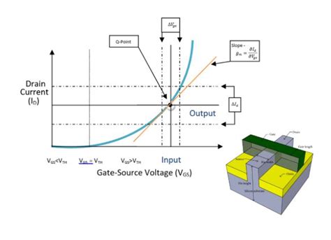 Image result for Simulation Model