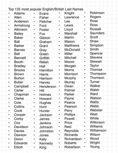 Image result for British Names