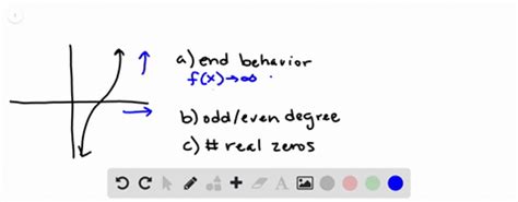 Image result for End Behavior Examples