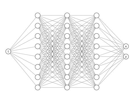 Image result for Deepxde Pinn Example