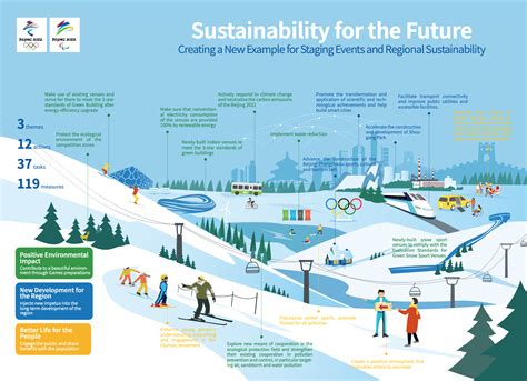 Are the Winter Olympics sustainable? - Foresight