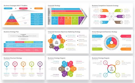 Different Strategy 的图像结果