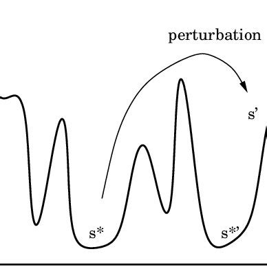 Image result for Iterated Local Search Algorithm