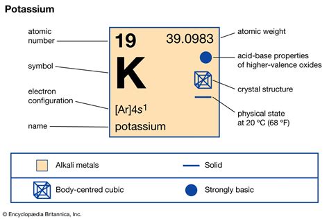 Potassium iodide | chemical compound | Britannica