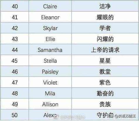 中国人名大全列表最新,100个优秀名字 - 悠生活 湖北省博梓网络科技有限公司