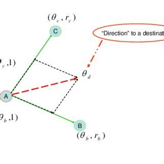 Image result for Direction Sums