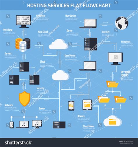 Image result for Data Storage Flowchart
