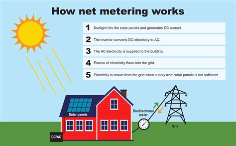 Image result for Colorado Net Metering Program