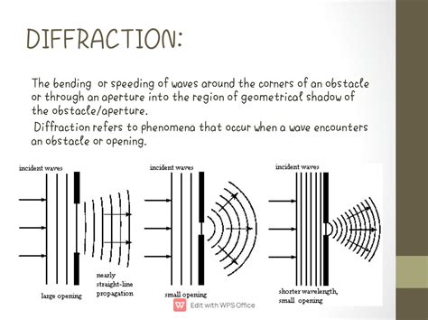 Image result for Single Slit Diffraction Exam Question