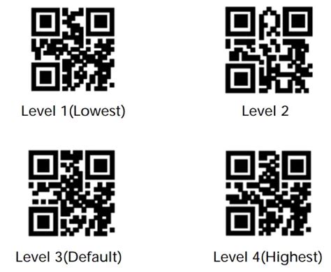 Image result for Symcode 2D Scanner Setup Guide