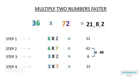 How to Solve Multiplication Fast 的图像结果