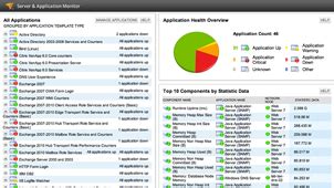 Image result for How to Use SolarWinds SQL Monitor