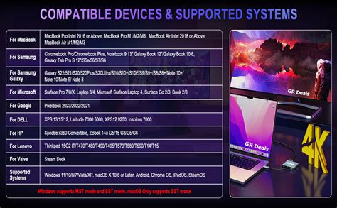 KOZYC USB C to Dual HDMI Adapter 4K@60hz, Type C to HDMI Splitter ...