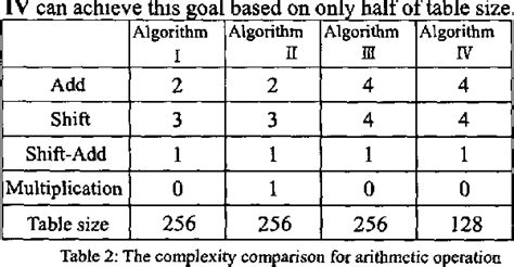 Image result for Audio Quantization