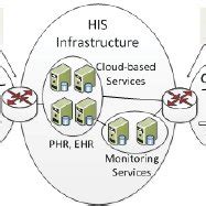 Image result for Consistent Reference System