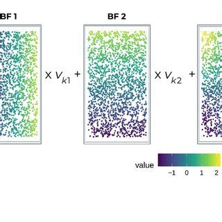 Image result for Basis Function Applications