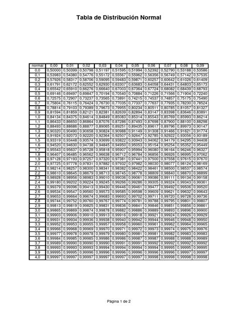 Image result for Table E Normal Distribution