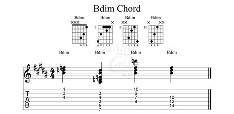 B Dim Guitar Chord