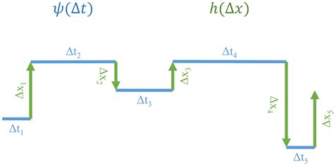 Continuous Time Random Walk with Correlated Waiting Times. The Crucial ...