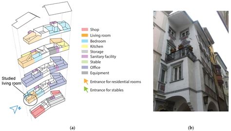 Overheating Risks and Adaptation Strategies of Energy Retrofitted ...