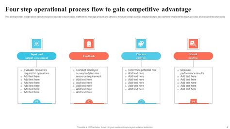Image result for Process Introduction PPT