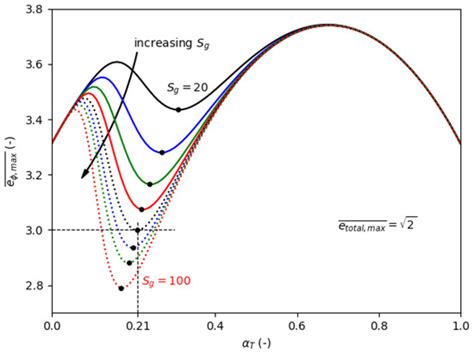 Theoretical Investigation on Feedback Control of Hybrid Rocket Engines