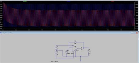Image result for Setting Unity Gain