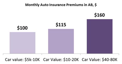 Image result for Car Insurance Alberta Tips