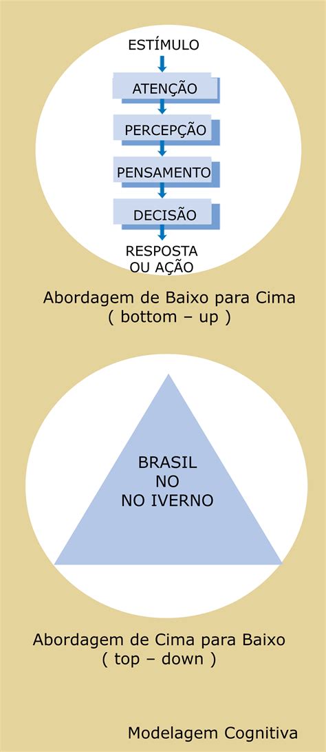 Modelo Bottom Up x Top Down ⋆ Colaborae