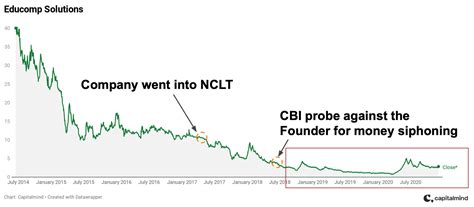 The Walking Dead – Zombie Stocks That Still Trade » Capitalmind ...