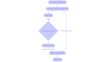 Healing Time for Broken Wrist: Traditional vs. Regenerative Treatments | RegenCore Method