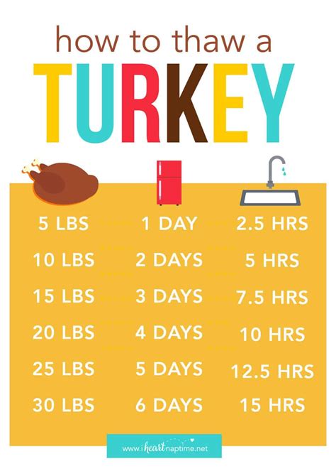 How Long To Thaw A Turkey In Brine