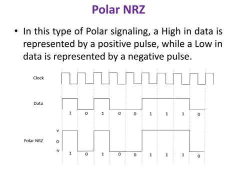 Types of Line Coding 的图像结果