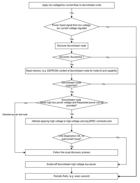 Two Step Discovery for AD2437 Platforms [Analog Devices Wiki]