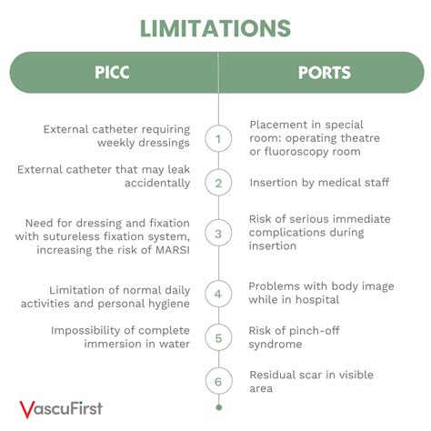 What are the advantages of PICC-port? - VascuFirst