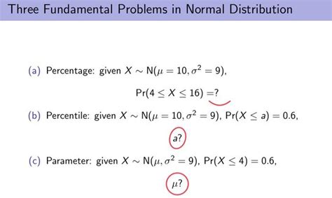 Normal Distribution Month Problems 的图像结果