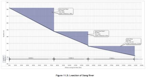 Cumulative Impact Assessment Study of Siang Basin in Arunachal Pradesh ...