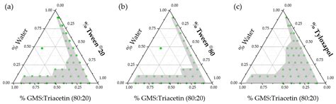 Nanostructured Lipid Carriers for Enhanced Transscleral Delivery of ...