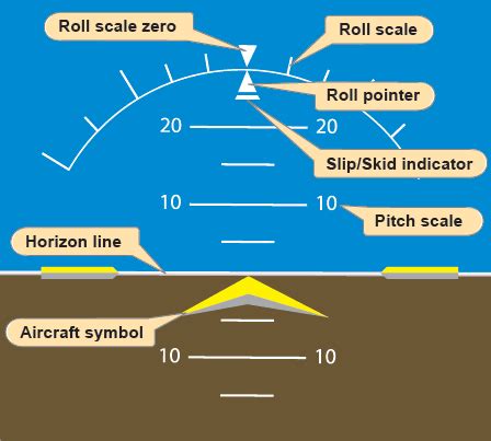 Indicator Types 的图像结果