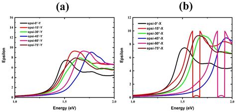 RETRACTED: Influence of Different Rotations of Organic Formamidinium ...