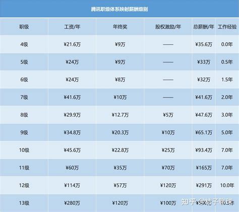 2019最新工资个人所得税税率表_360新知