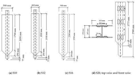 Comprehensive Evaluation of Lateral Performance of Innovative Post in Sand