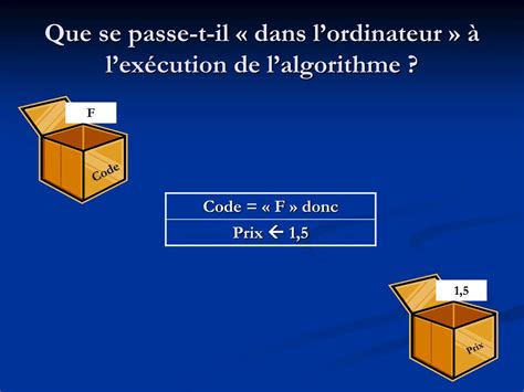 Apprendre L'Algorithmique 的图像结果