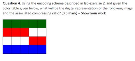 Image result for Color Table Encoding Scheme