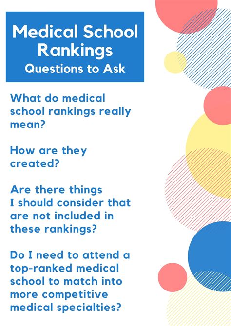 Medical School Rankings: How Much Do They Matter? | Med School Insiders