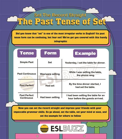 Set in Stone: Mastering the Past Tense of Set on Your English Learning ...
